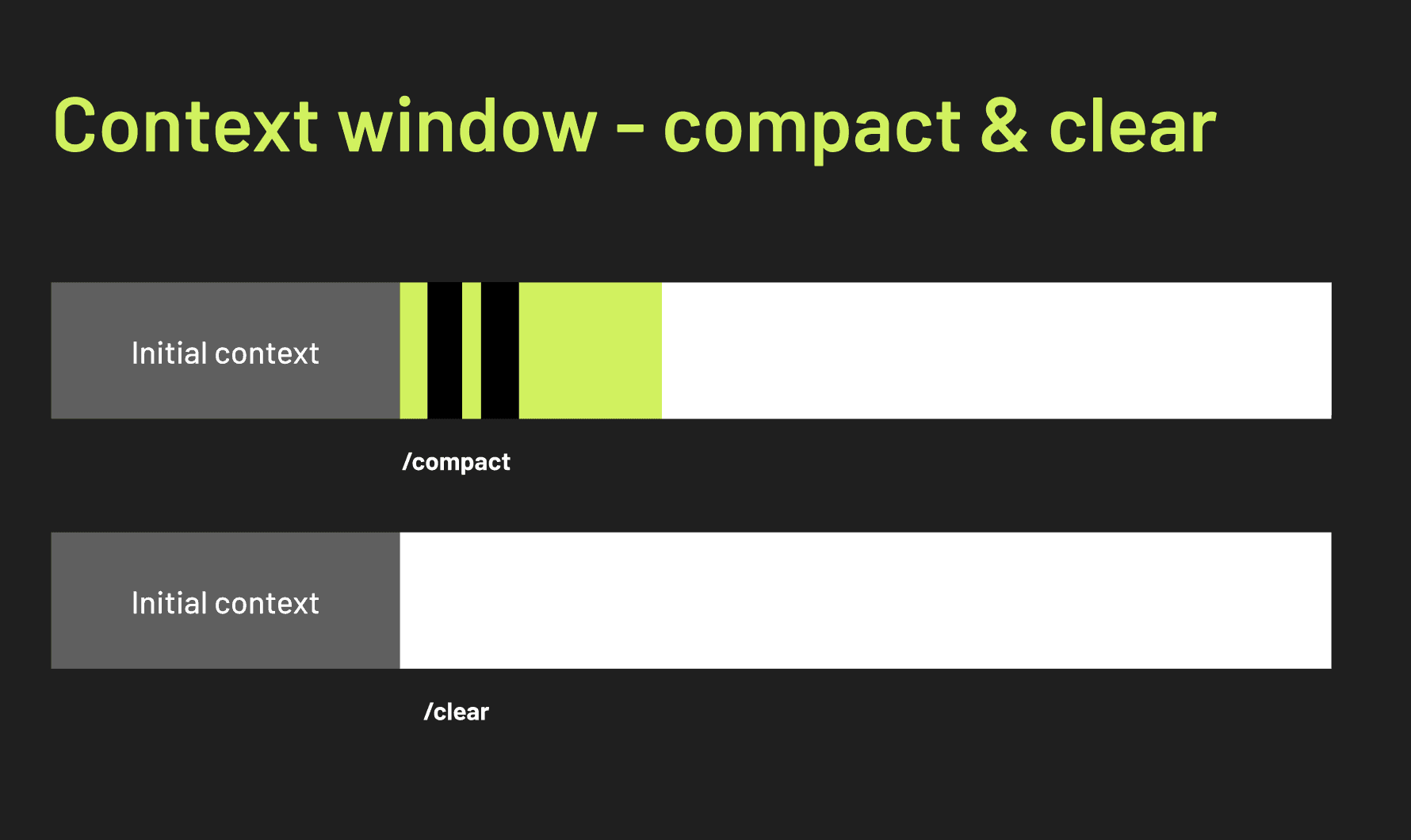 Compact & clear