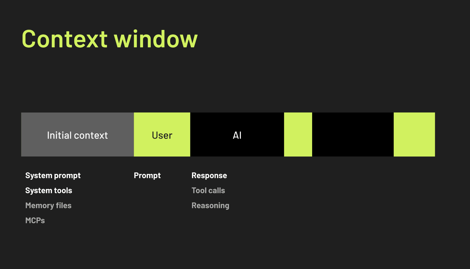 Context window