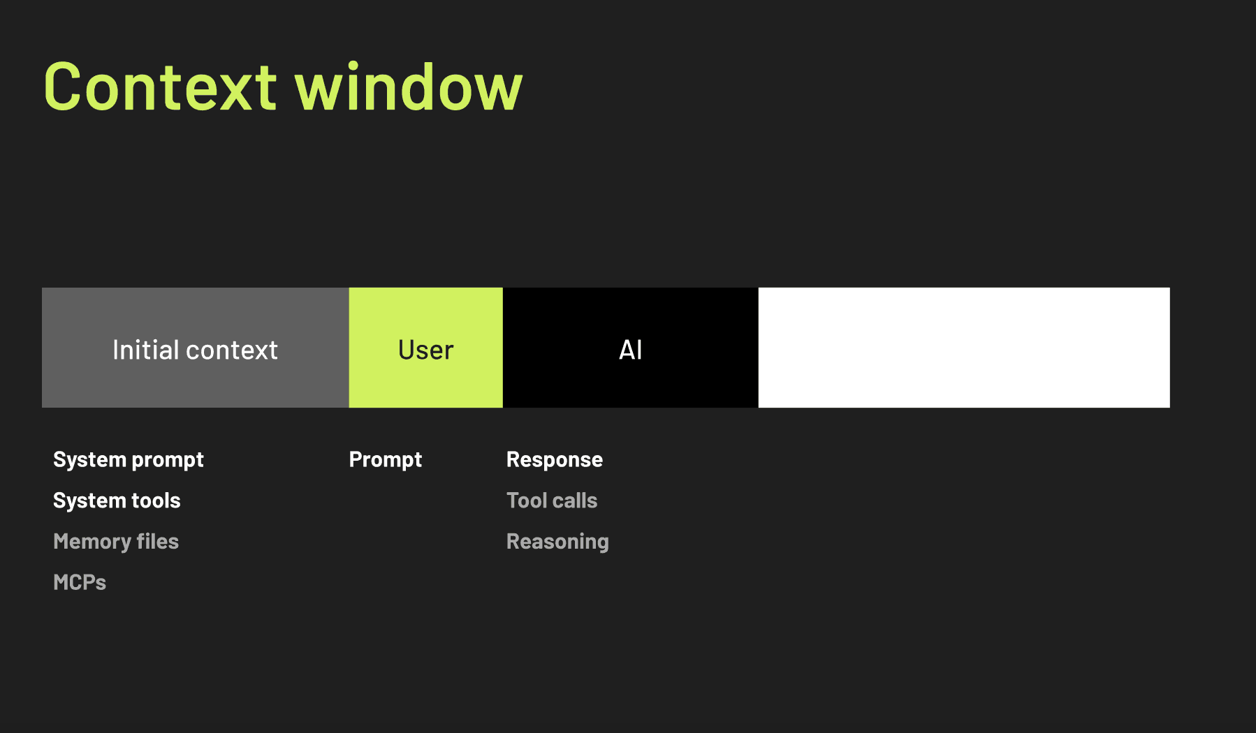 Context window